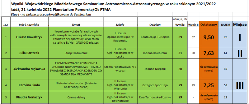 Wojewódzkie Młodzieżowe Seminarium Astronomiczno-Astronautyczne