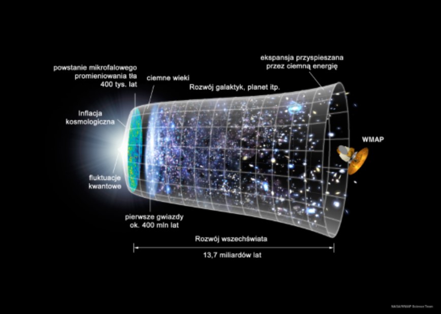 Krótka historia Wszechświata od wielkiego wybuchu do czarnych dziur włącznie